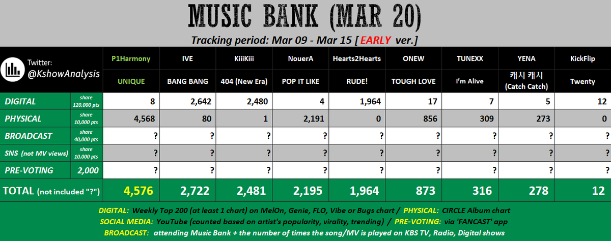 KPOP Shows tweet media
