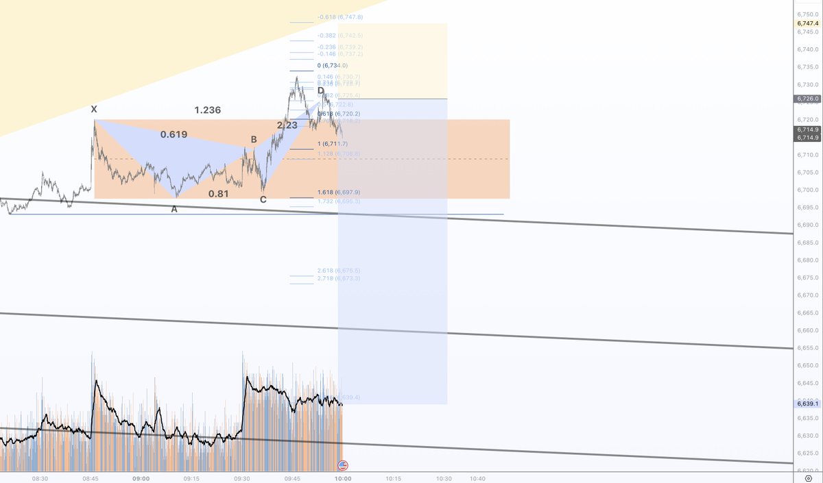 The Charting Bot tweet media