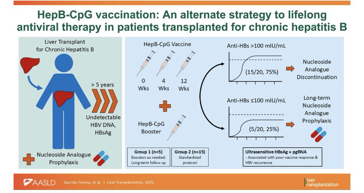 Liver Transplantation Journal (LTxJournal) tweet media