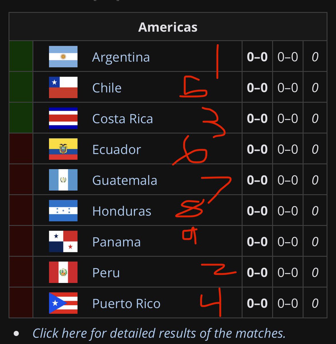 owcs struggles tweet media