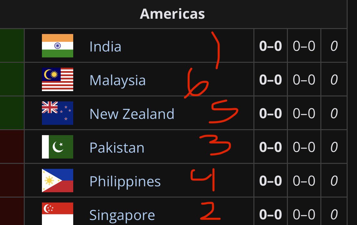 owcs struggles tweet media