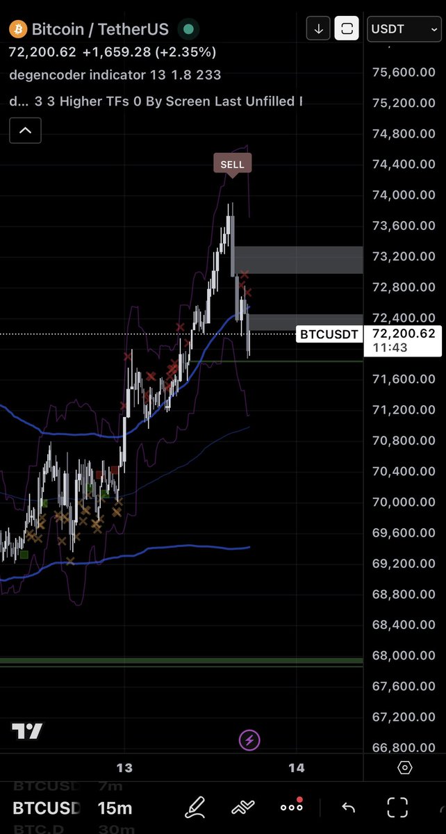 degencoder tweet media