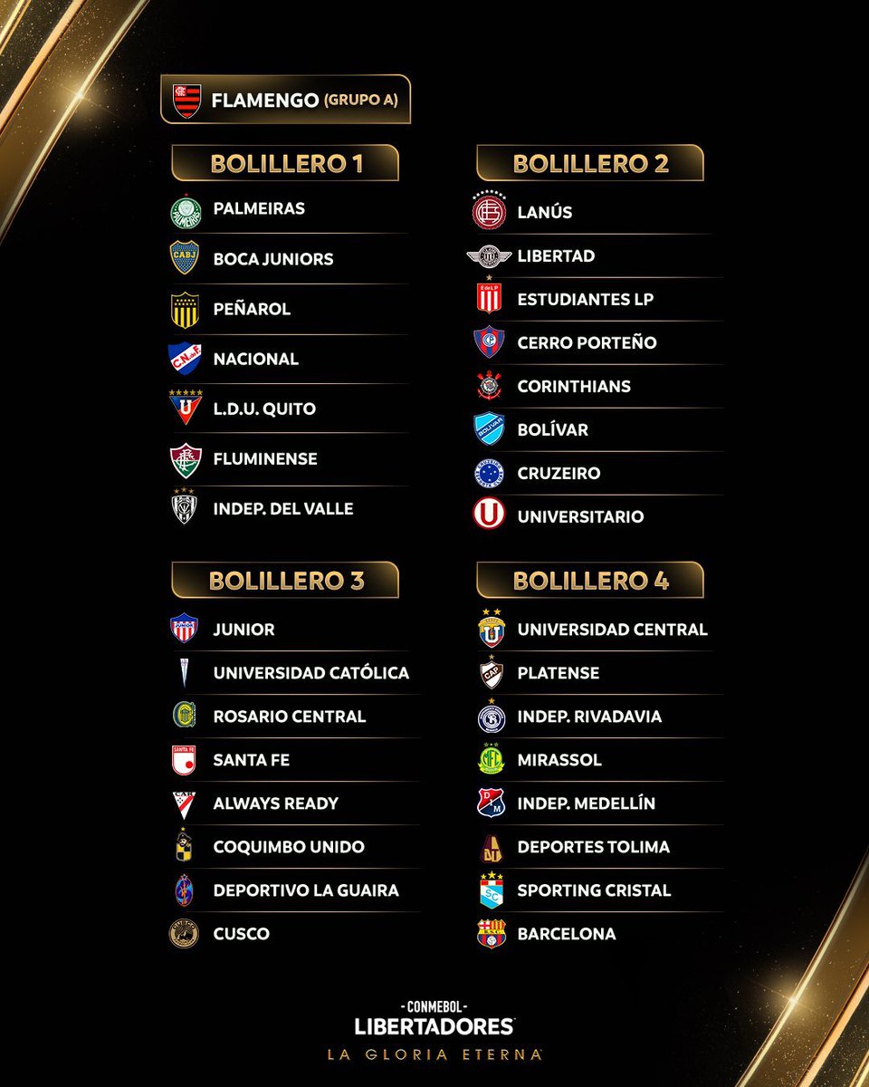 OFICIAL: Universitario estará en el Bombo 2 del sorteo de la Copa Libertadores 2026, convirtiéndose así en el PRIMER equipo peruano en lograrlo.

¿El equipo más copero del Perú? Los datos hablan por sí solos.