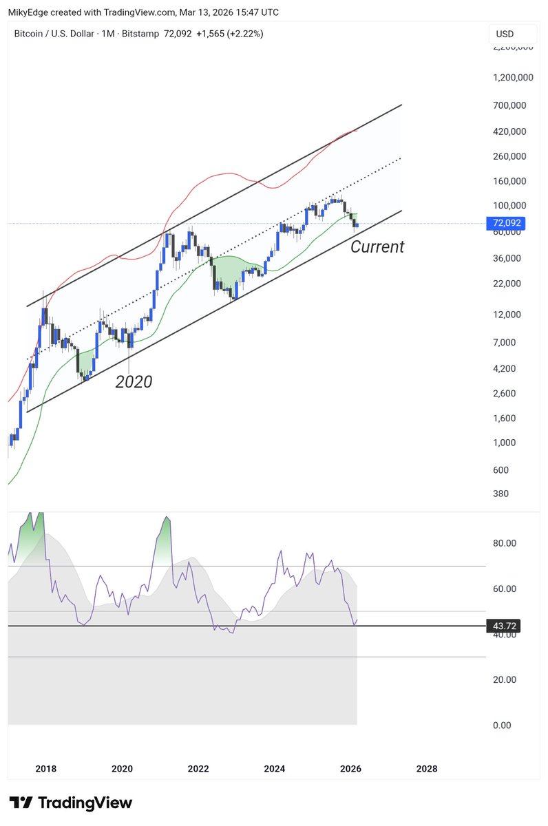 Mikybull 🐂Crypto tweet media