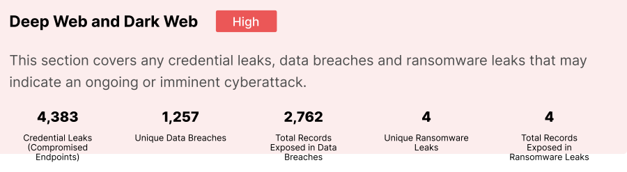 OnePower2030's tweet photo. @DailyDarkWeb Tried to warn them many times but they don't take anything seriously. 

Anyway... reports don't lie. https://t.co/cjDqW4BsNP