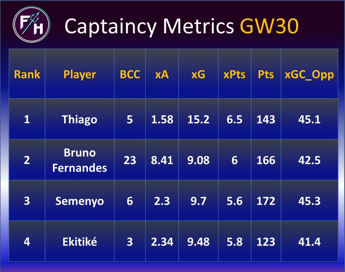 FPL Footballherd (saha) tweet media