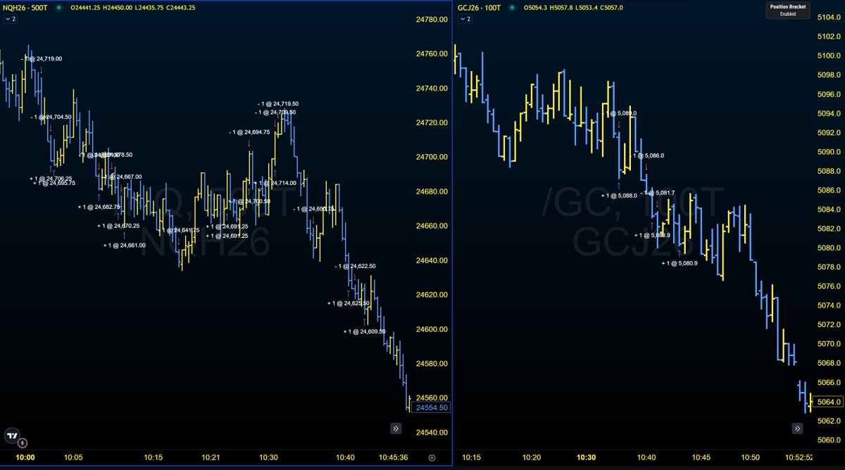 The Coding Trader tweet media