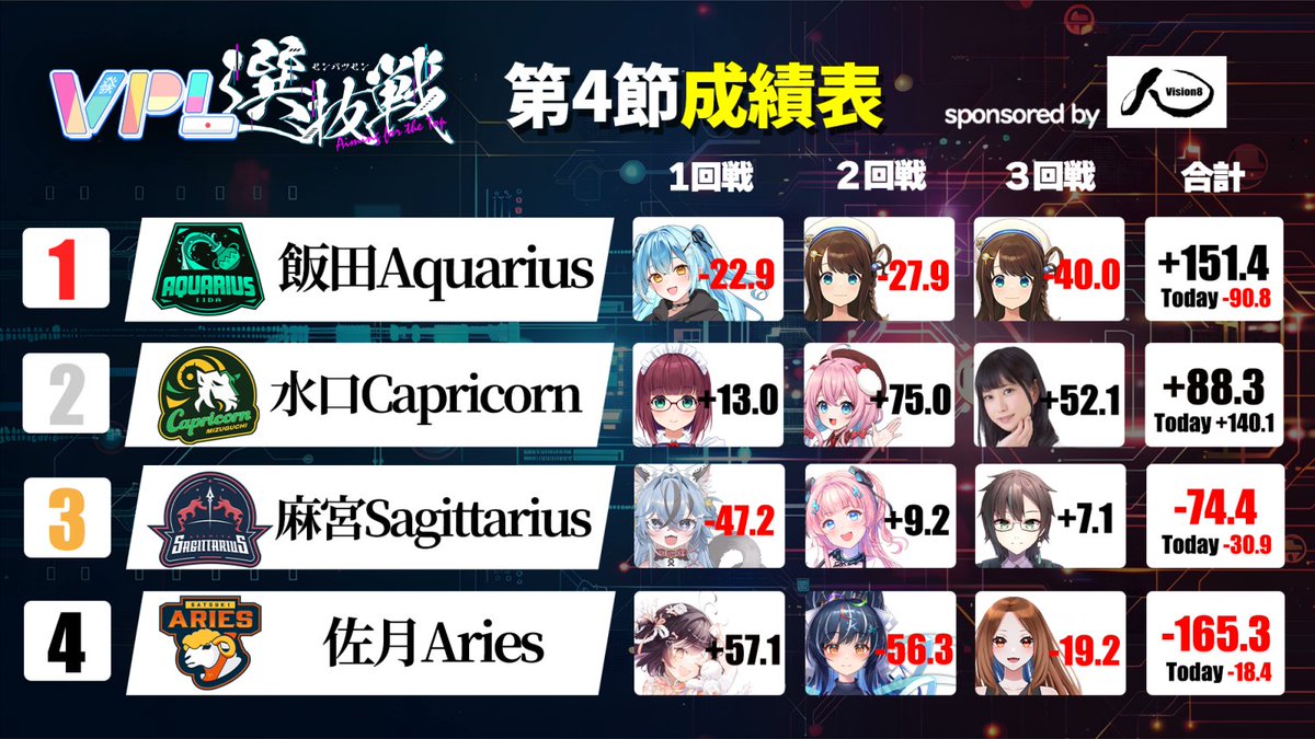 VPL（V-pro League）【公式】 tweet media