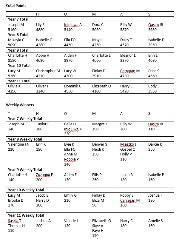 St Thomas More RC College tweet media