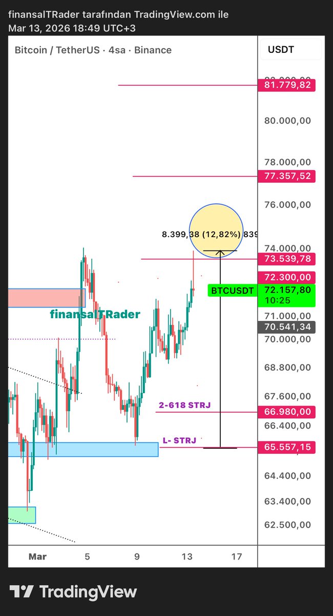 finansalTRader tweet media