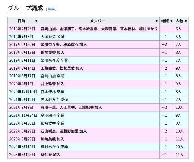 TAKA ❷❸（にいさん）♂ tweet media