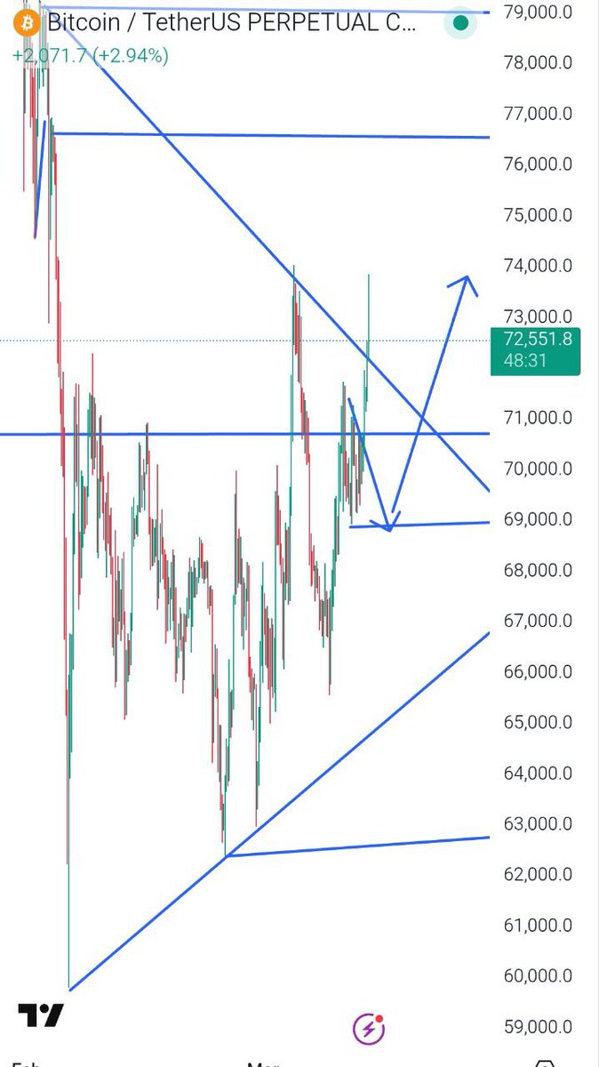 The Ghost Crypto (@JamesCrypto001) / Posts / X