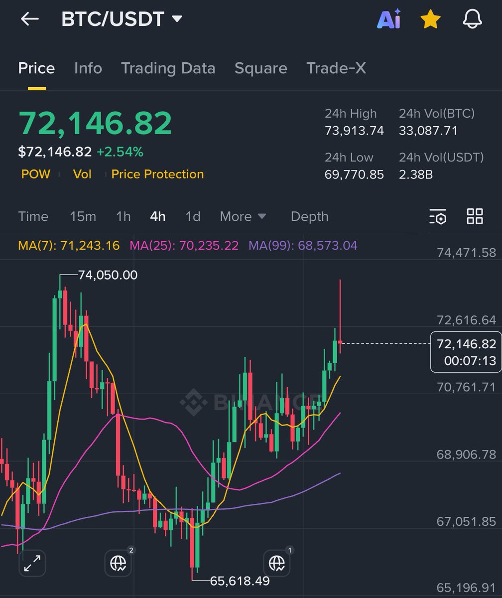 GoTrade | Smart Wealth ₿ tweet media