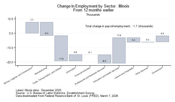 The Civic Federation tweet media