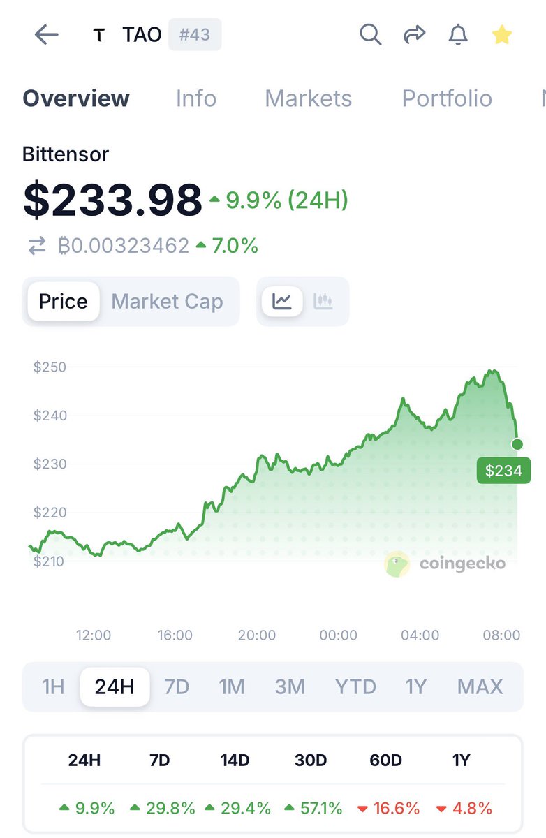 Web3 Princess 👑 tweet media