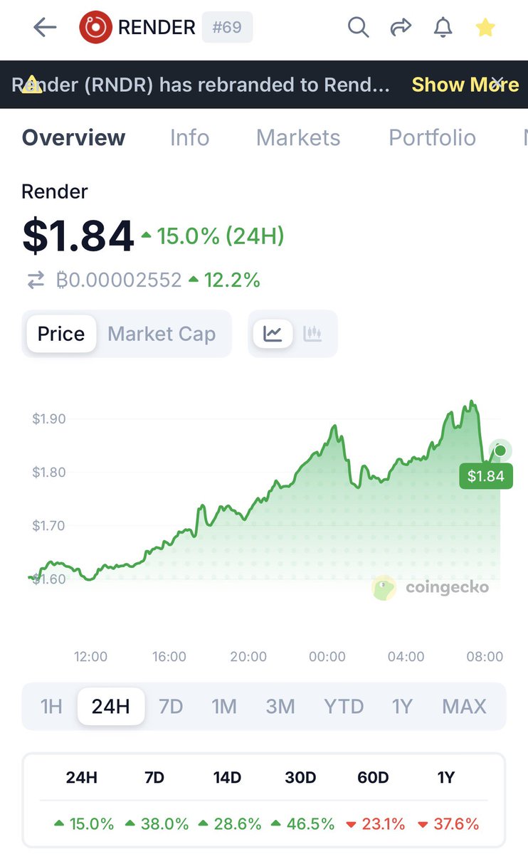 Web3 Princess 👑 tweet media