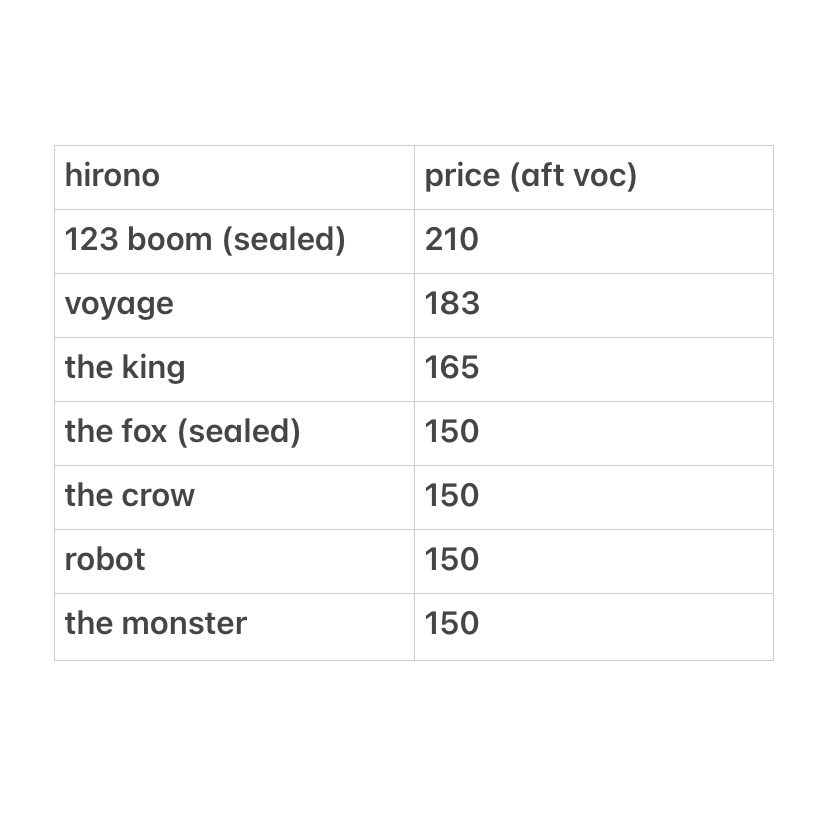 zuu - wts hirono trinkets tweet media