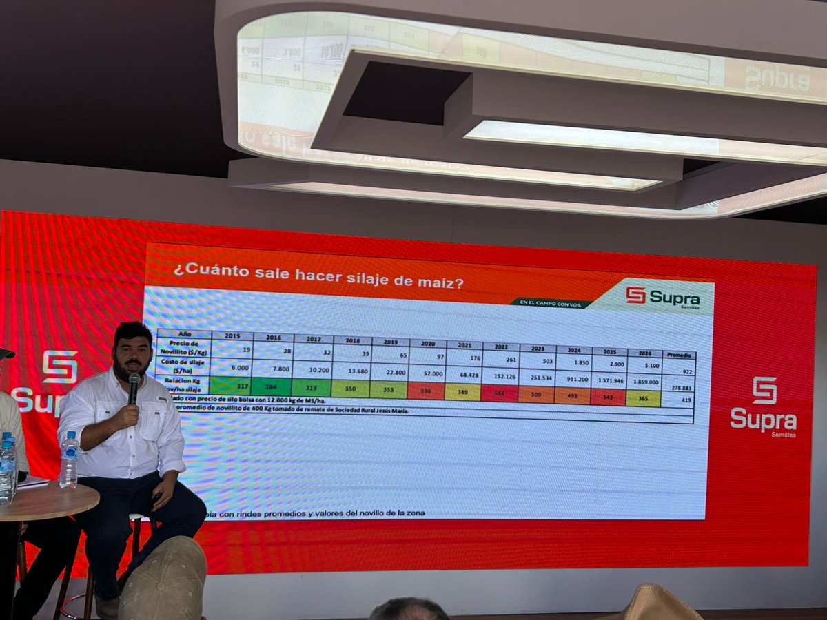 Osvaldo W. Luna 🌳🌾🐂 🇦🇷 tweet media