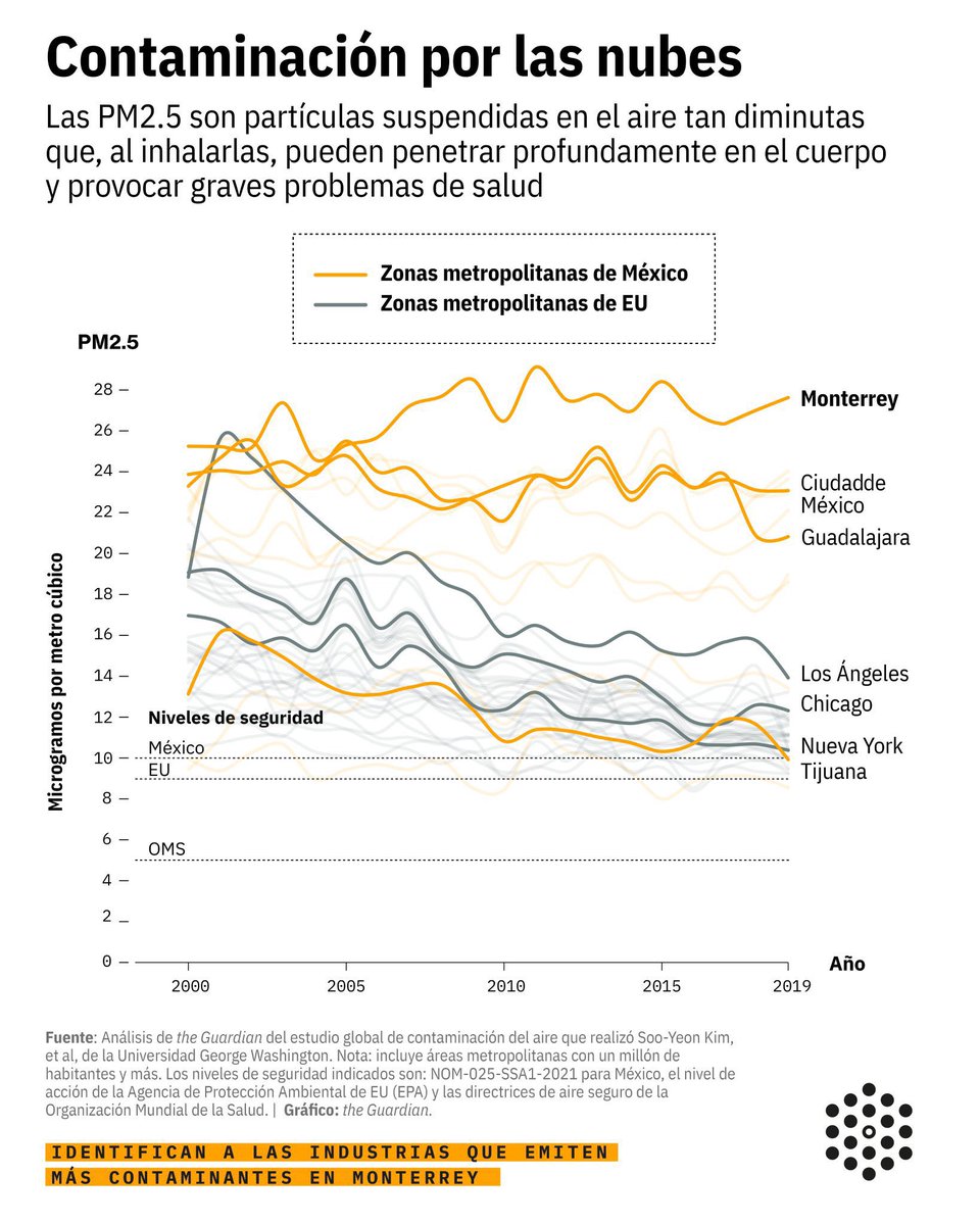 Quinto Elemento Lab tweet media