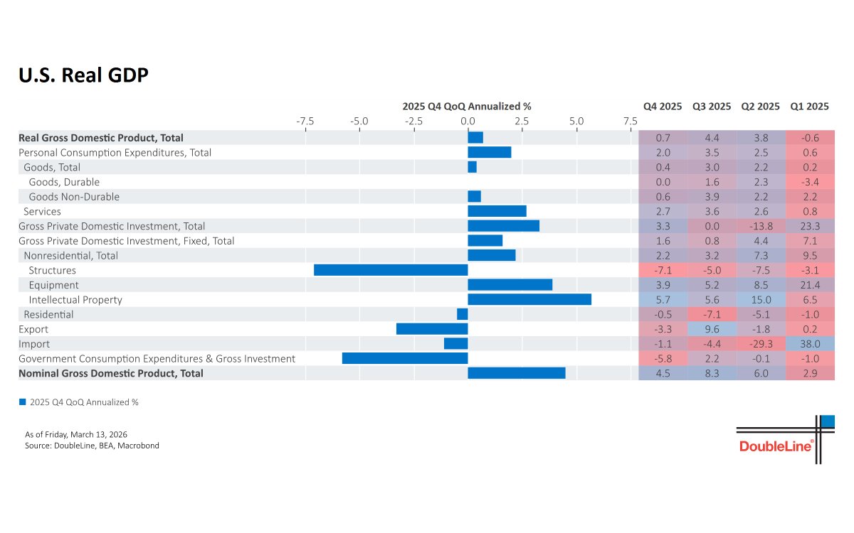 DoubleLine Minutes tweet media