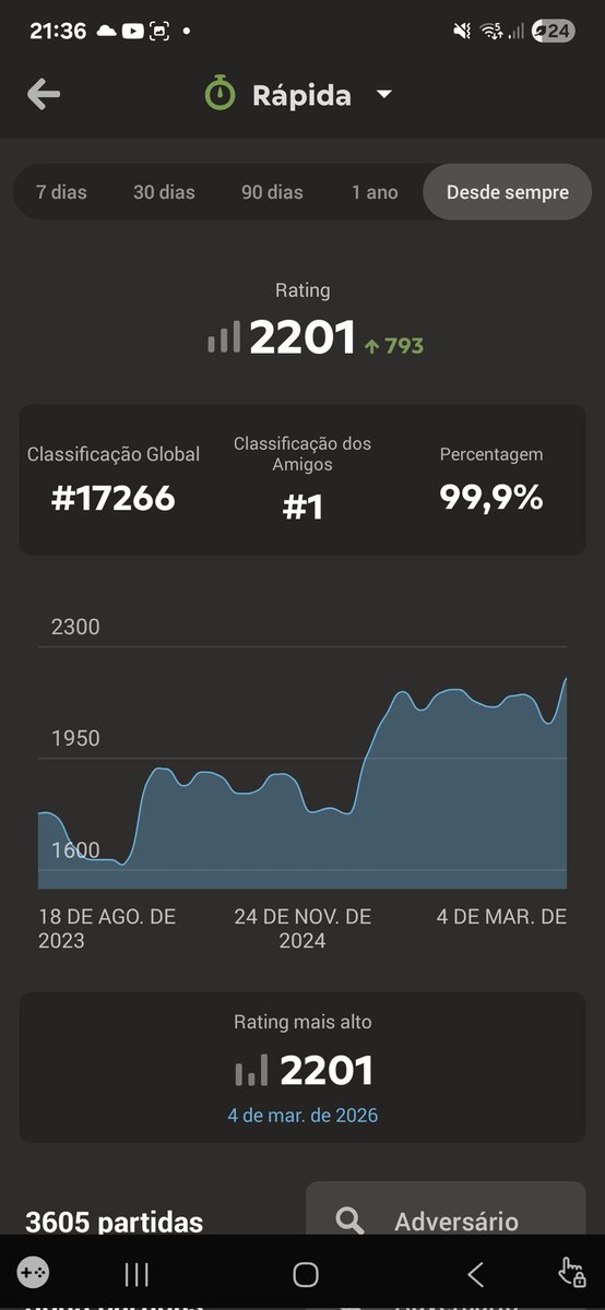 PerhapsVicente's tweet photo. Adicionem mais decimais https://t.co/LKJhqtMwAS