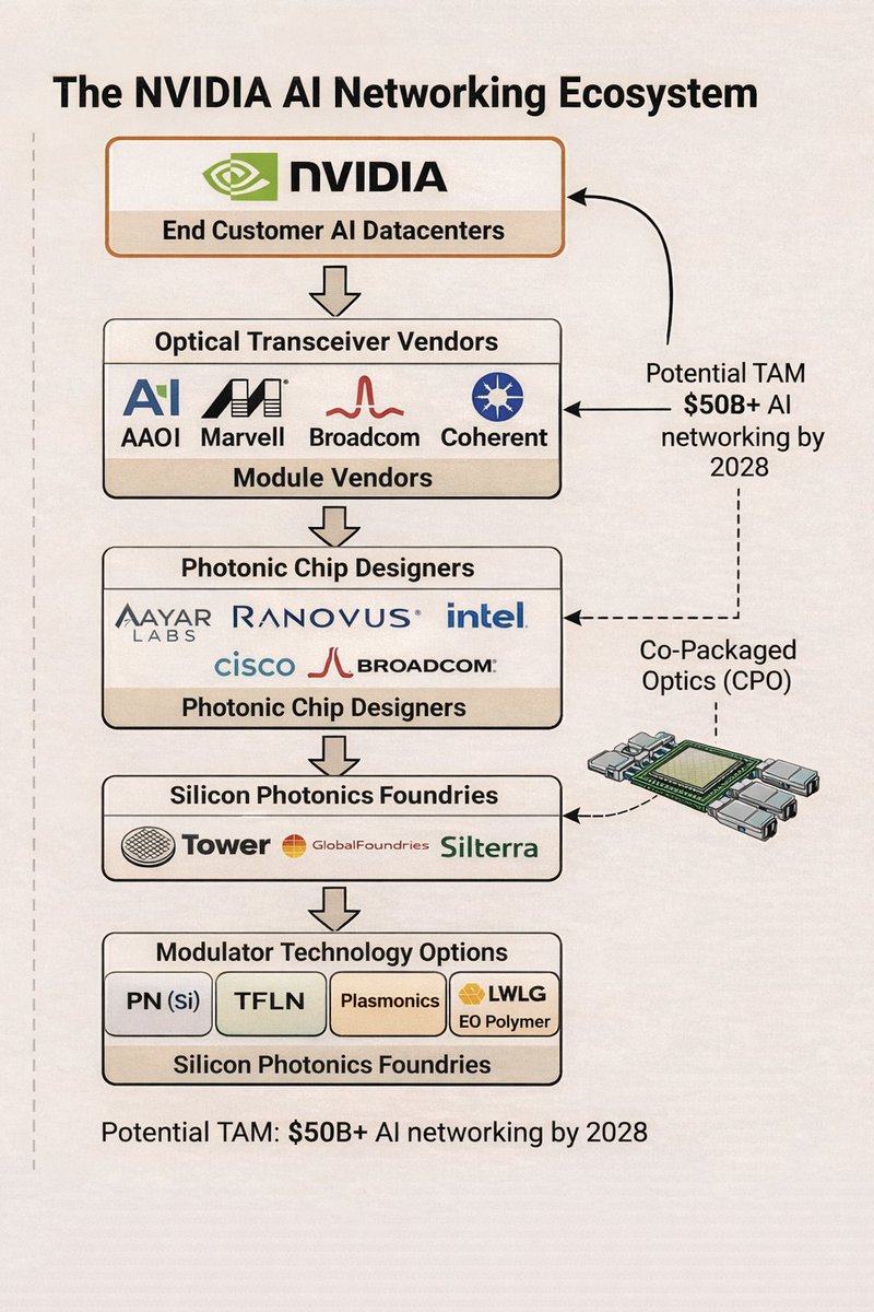 Steve Schiets ⭕️ tweet media