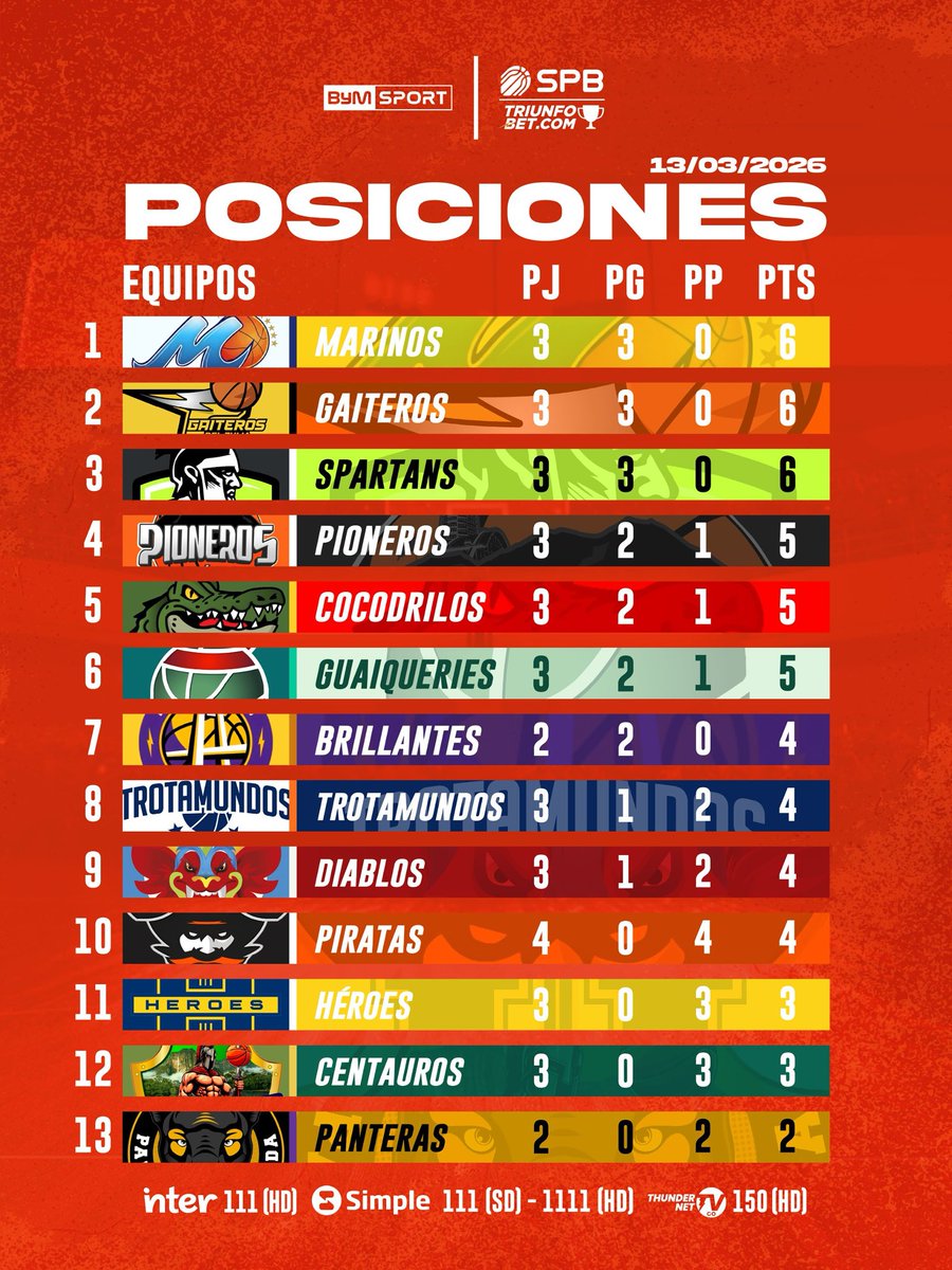 ByM Sport tweet media