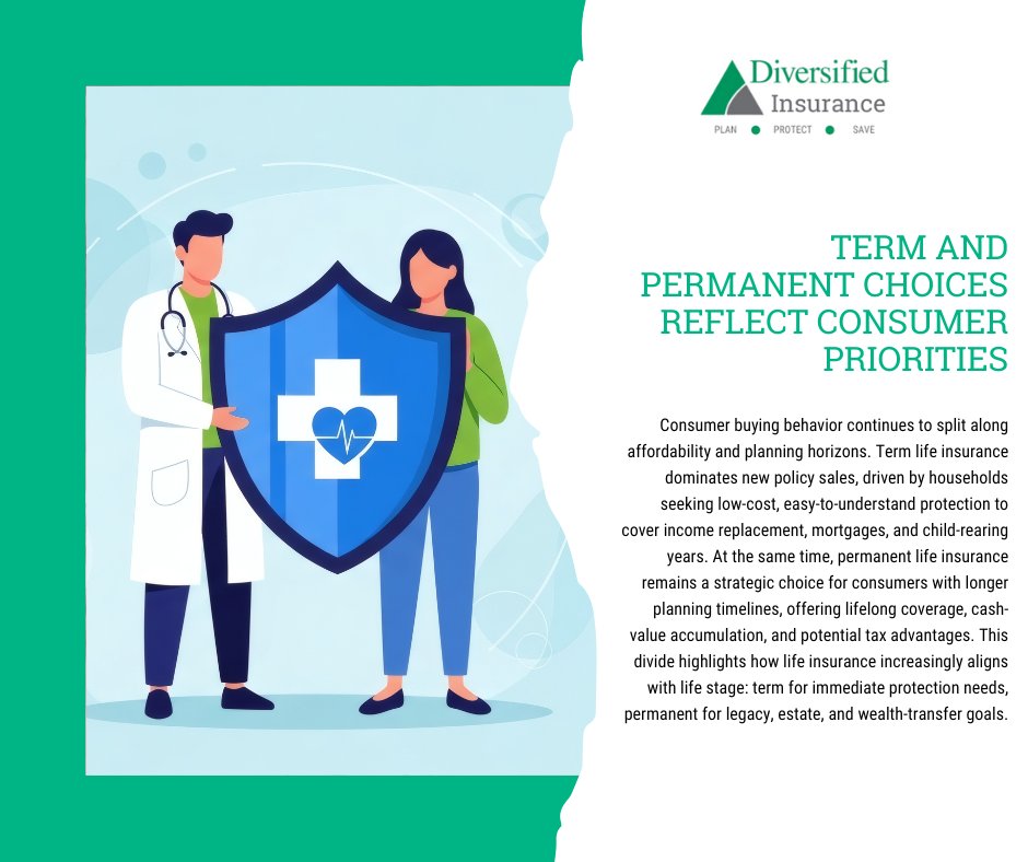 DiversifiedLLC_'s tweet photo. It's fun insurance fact Friday!

#friday #fact #funfact #factFriday #insurance #lifeinsurance #lifeinsurancepolicy #lifeinsurancecoverage https://t.co/OUJPjVpCwh