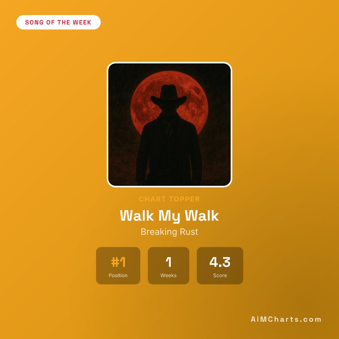 AiMCharts tweet media