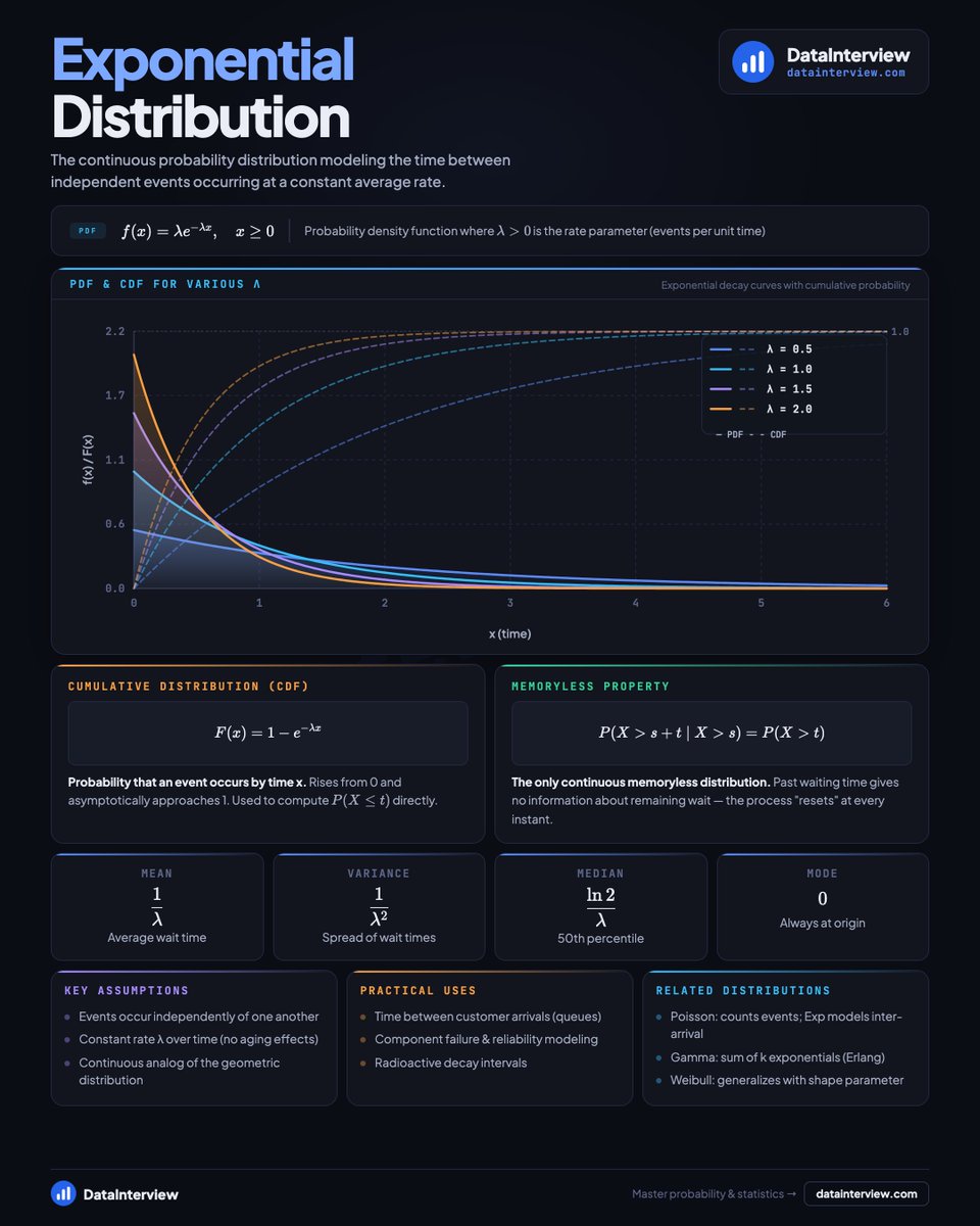 DataInterview tweet media