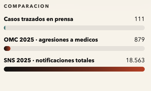 MediSueldos tweet media