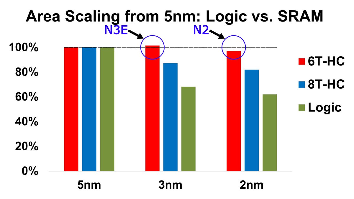 SemiAnalysis tweet media