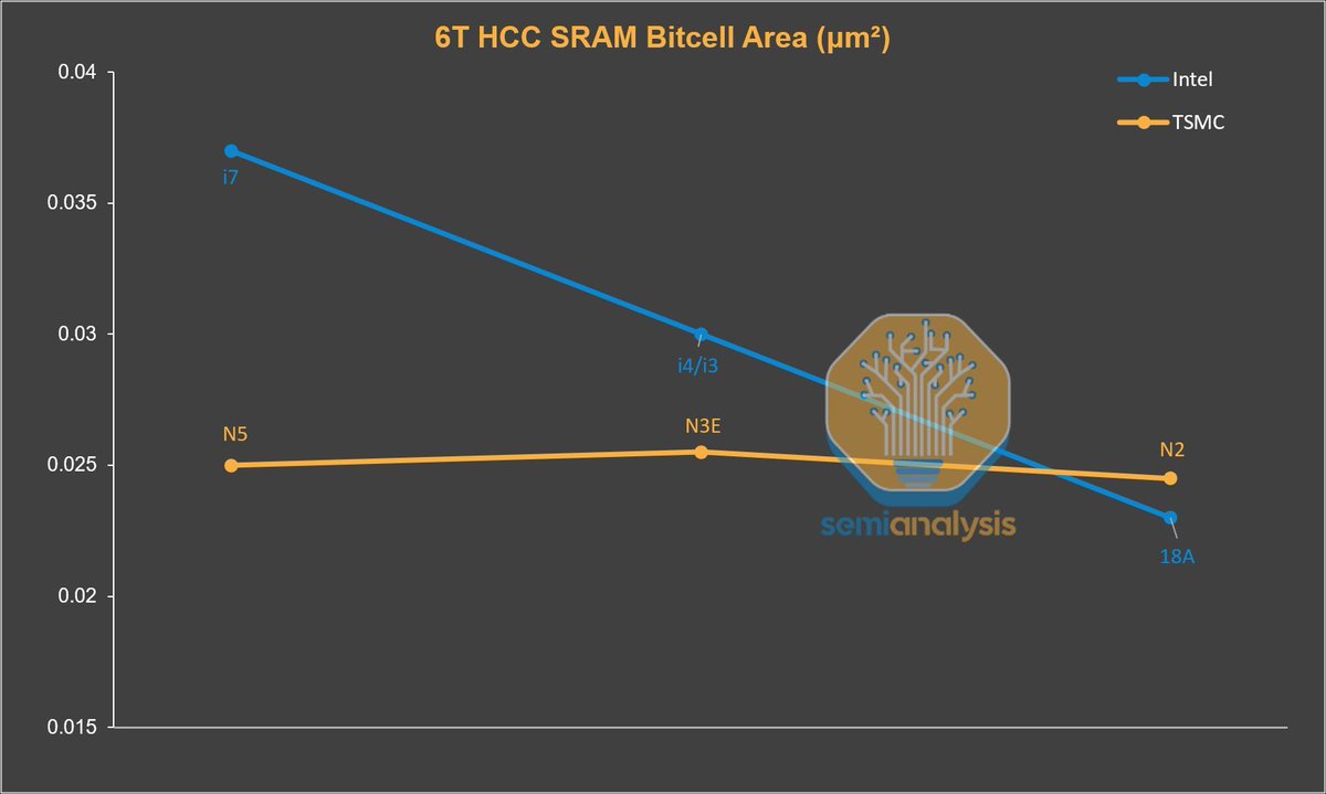 SemiAnalysis tweet media