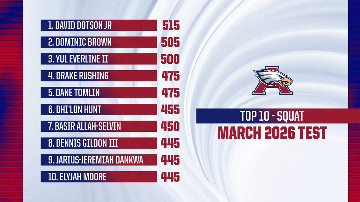 Kyle Coats tweet media