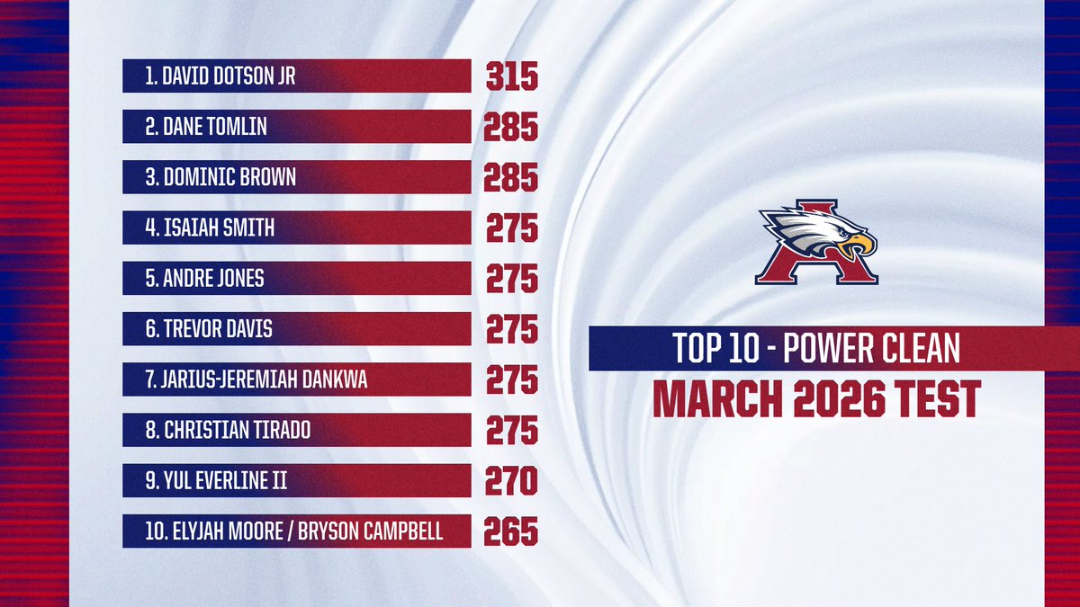 Kyle Coats tweet media