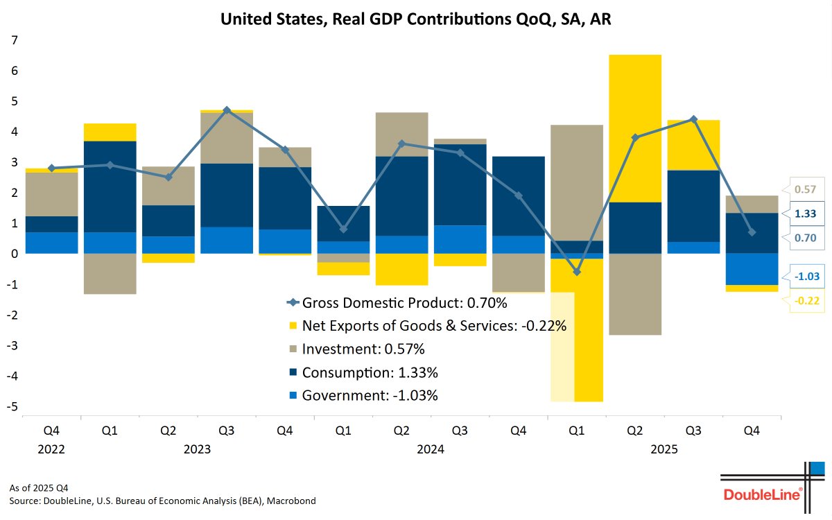 DoubleLine Minutes tweet media