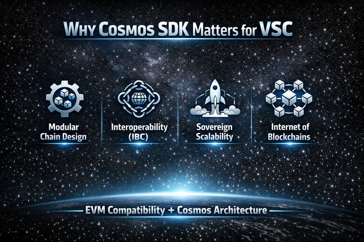 VECTOR SMART CHAIN tweet media