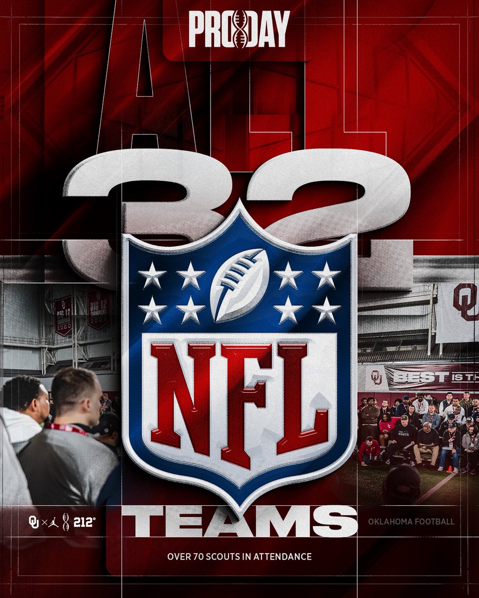 Oklahoma Football tweet media