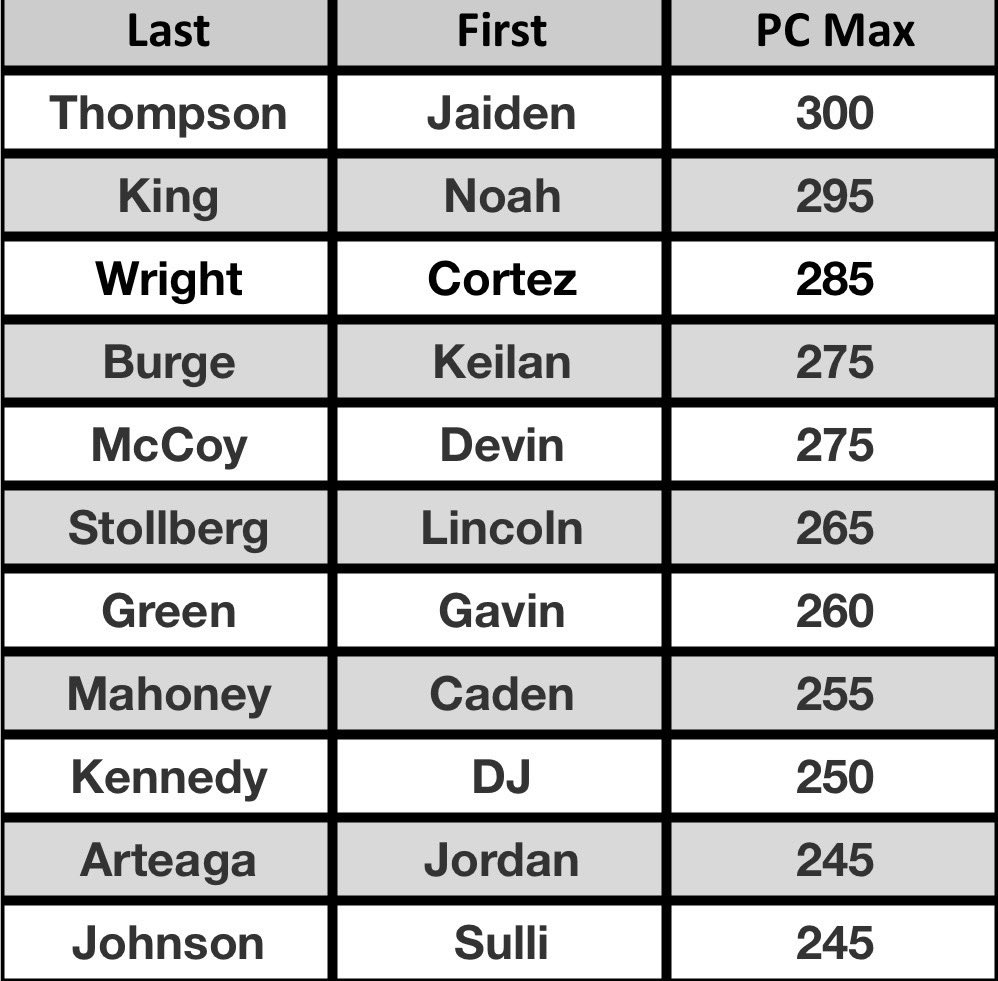 Rich Fendley tweet media