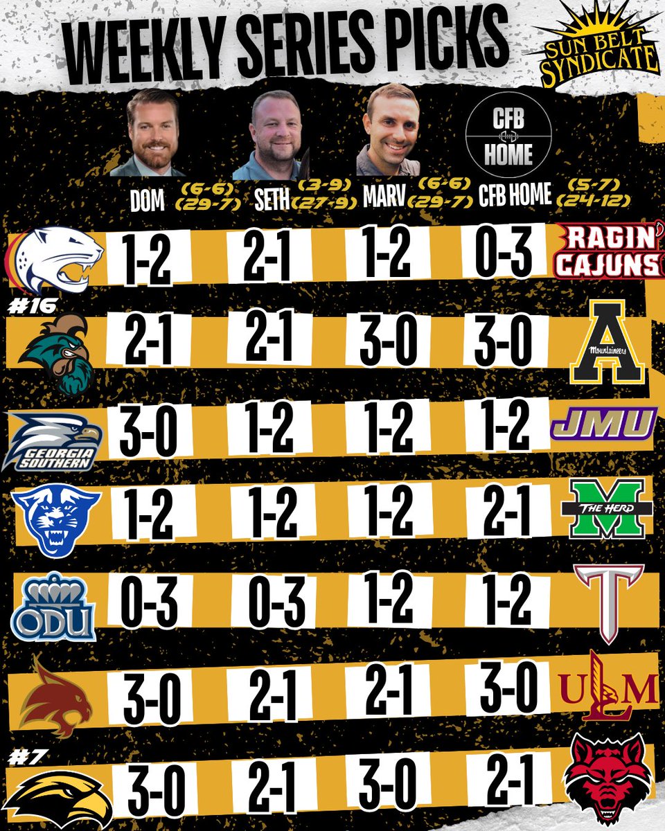 Sun Belt Syndicate tweet media