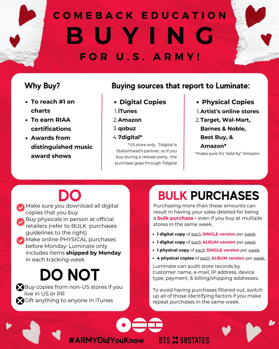 BTSxCentral's tweet photo. Today is the last day of #ARMYEdu ahead of #Arirang, so let's look at buying!
Buying helps #BTS with charting, radio play, awards, and more. Rules vary between BB and RIAA, and can change without much warning, but here are the current basics for US Army. https://t.co/shEEM7dYGV