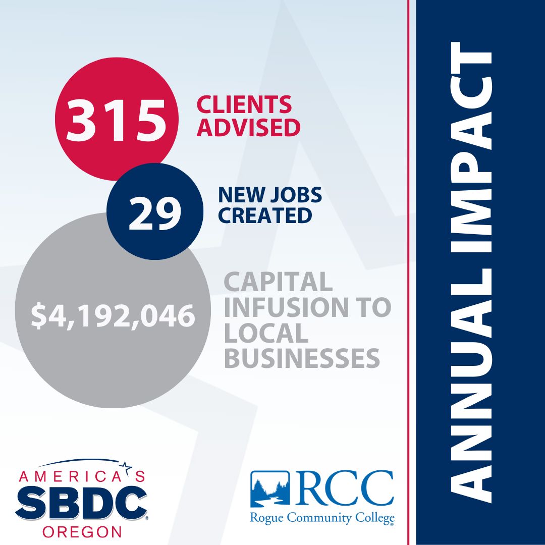 Oregon SBDC tweet media