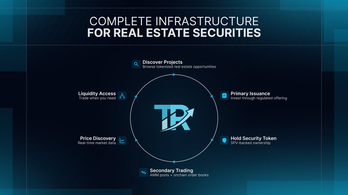 TradeREA tweet media