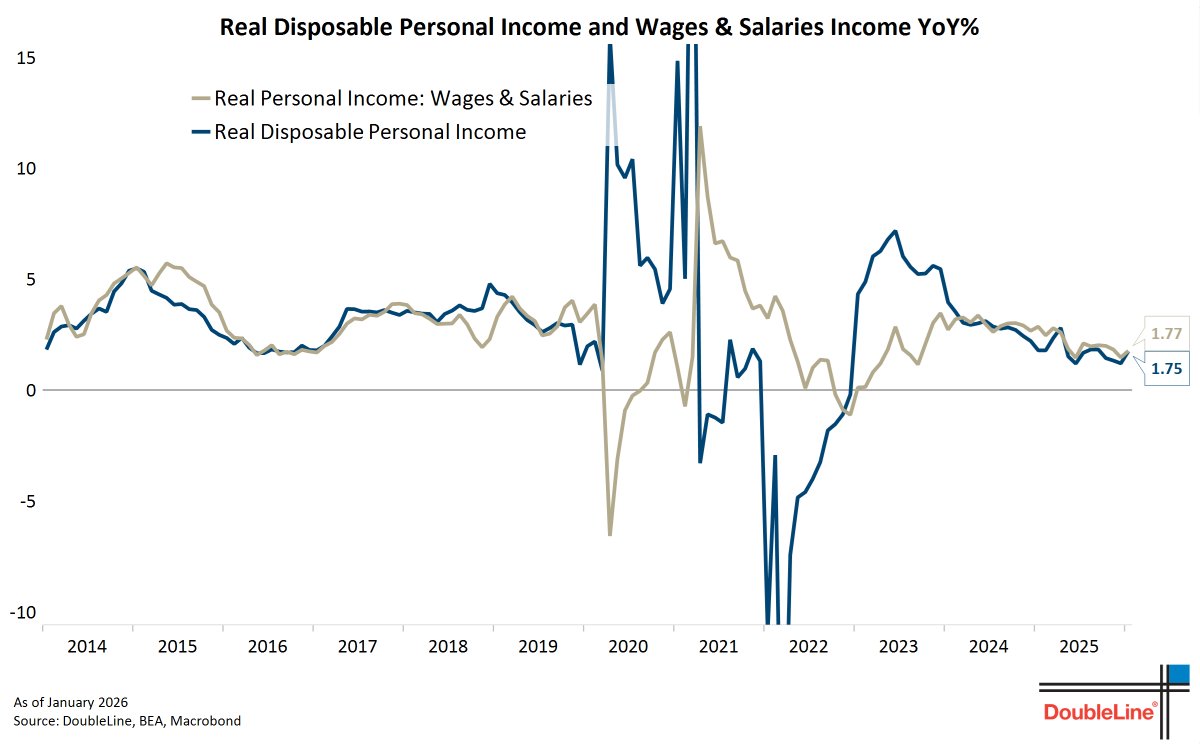 DoubleLine Minutes tweet media