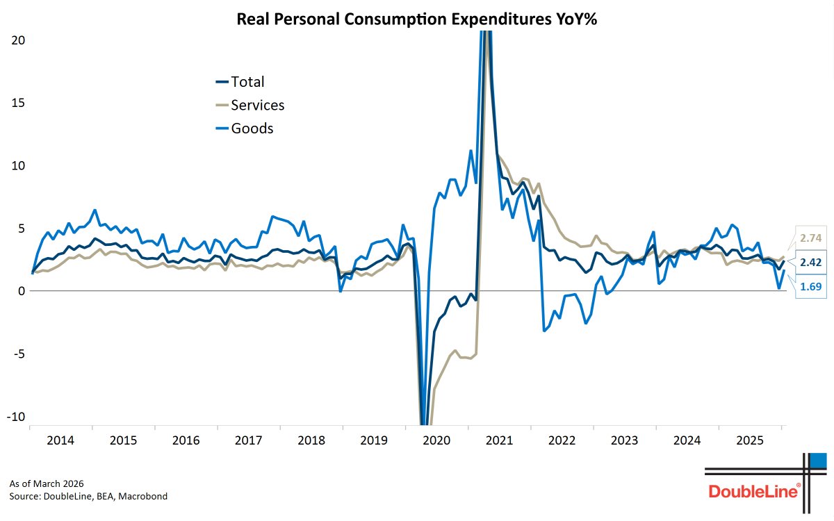 DoubleLine Minutes tweet media