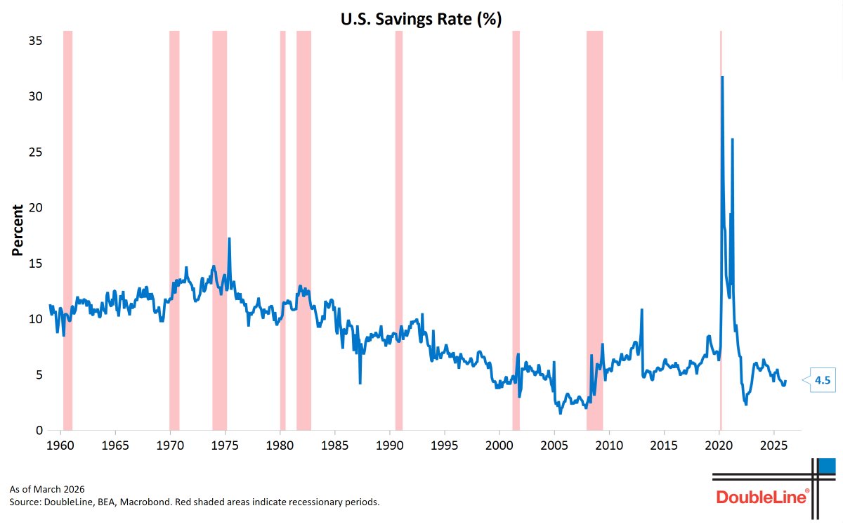 DoubleLine Minutes tweet media