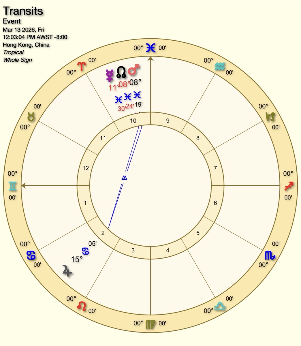 AstrologyNoticer tweet media