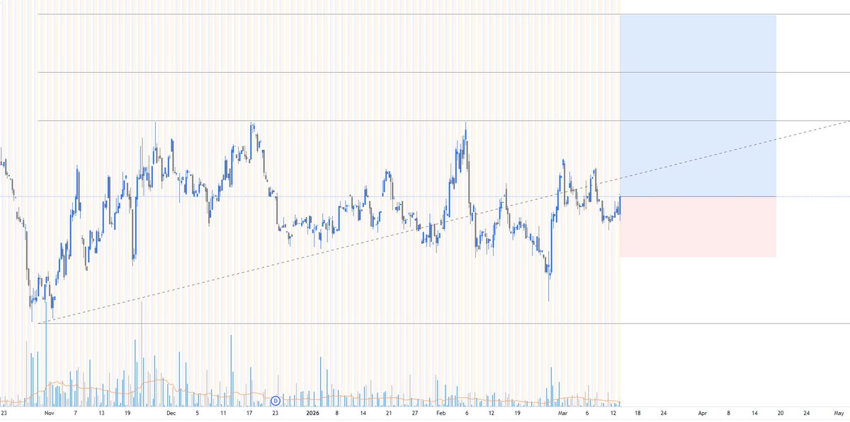 Pretty textbook buy setup, right?