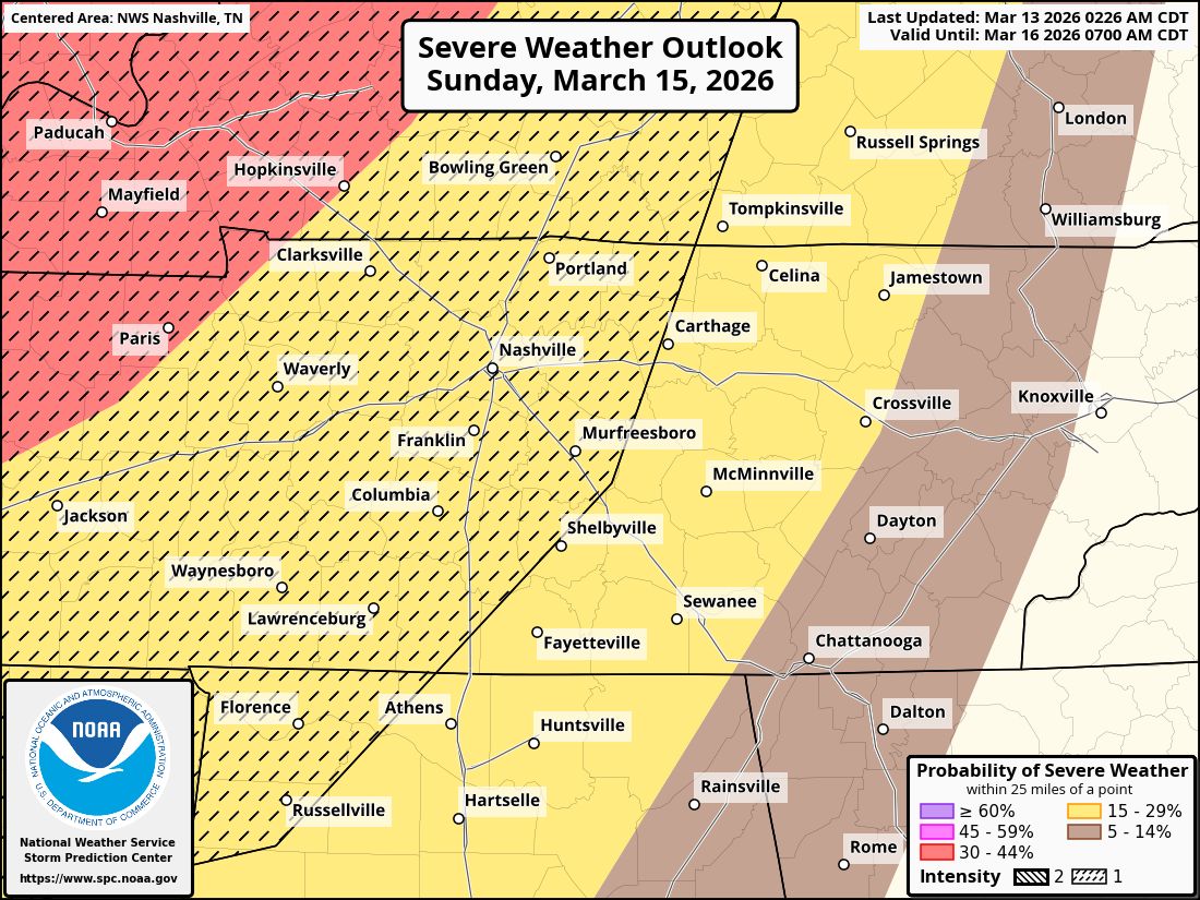 NashSevereWx tweet media