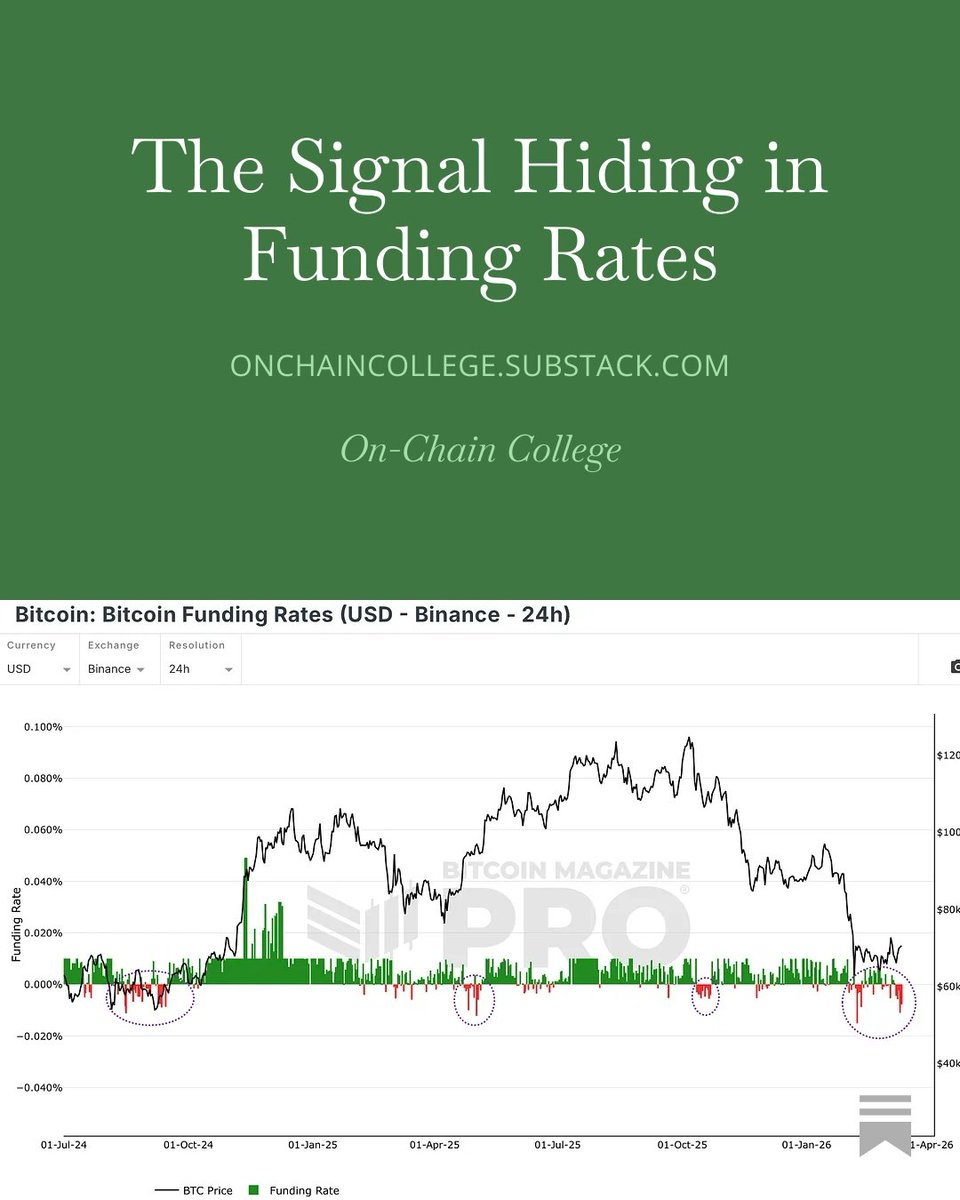 On-Chain College tweet media